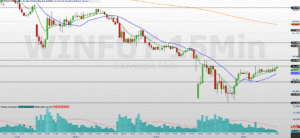 Decifrando o Mini-índice (WINZ25): Seu Guia Prático para Lucrar na Próxima